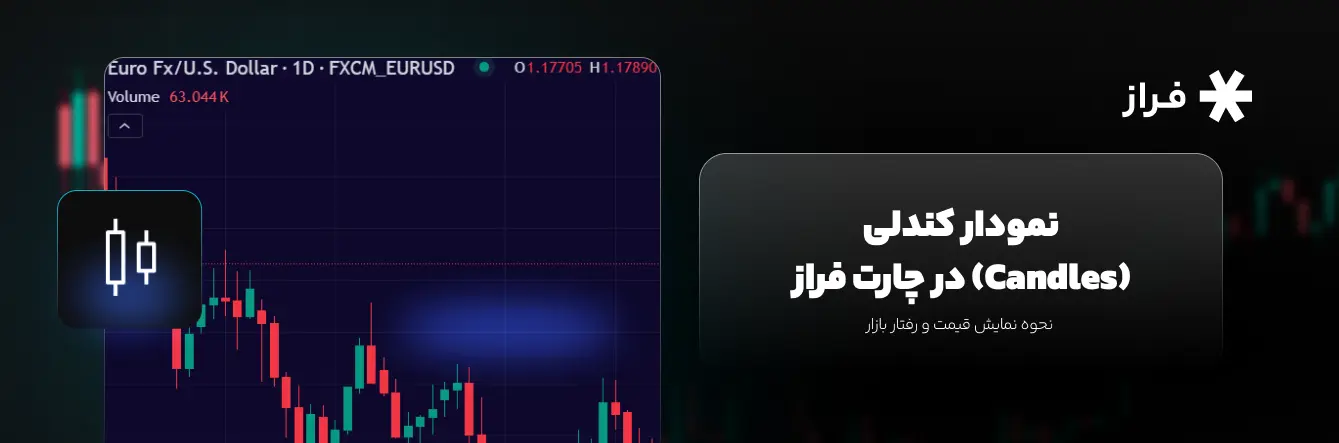 نمودار کندلی (Candles) در چارت فراز