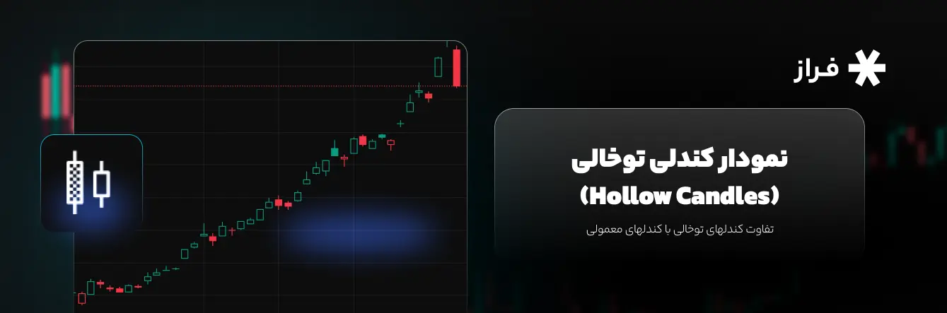 نمودار کندلی توخالی (Hollow Candles)