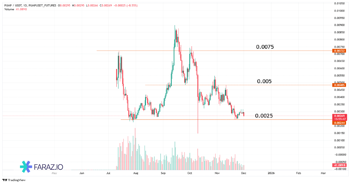 ارز دیجیتال Pump Fun