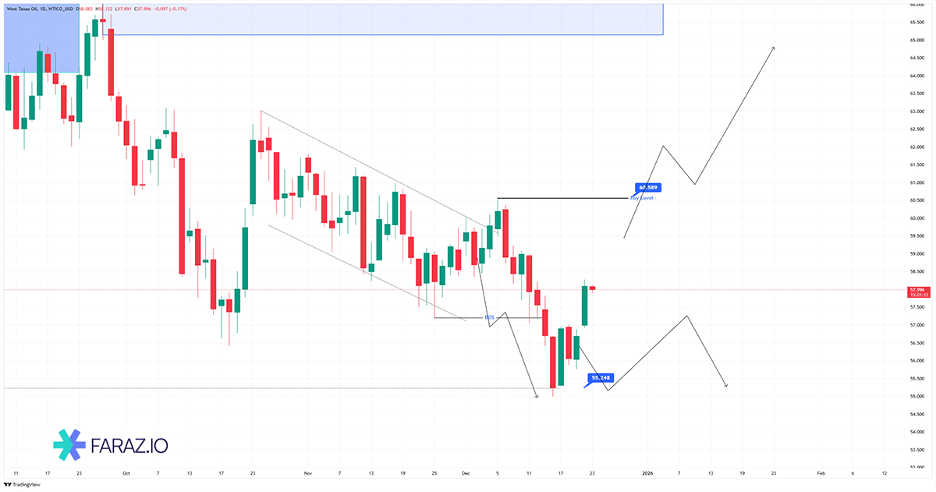 تحلیل نفت امروز ۲ دی ماه ۱۴۰۴