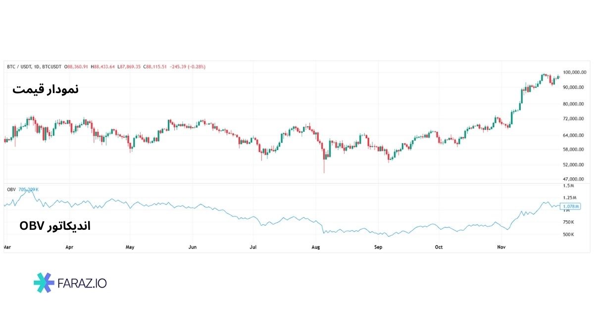 نحوه استفاده از شاخص حجم تعادلی