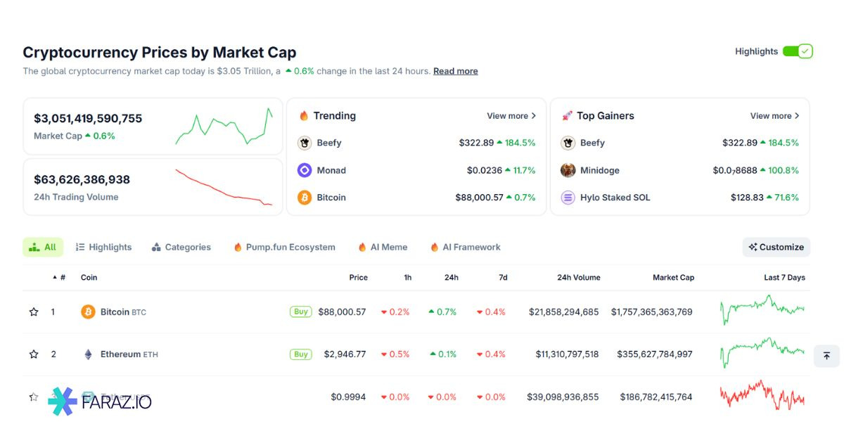 بررسی امکانات سایت CoinGecko در صفحه اصلی