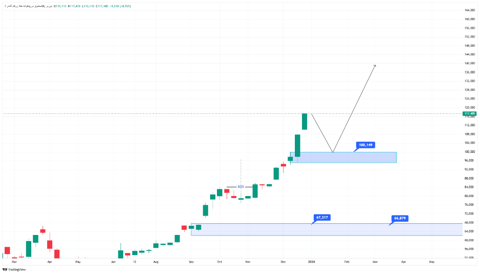 تحلیل صندوق زرفام امروز ۷ دی ۱۴۰۴