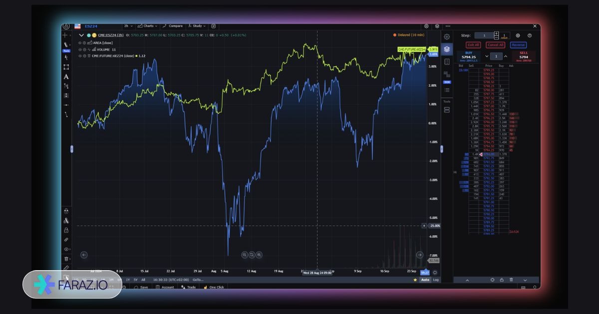 گو چارتینگ (GoCharting)