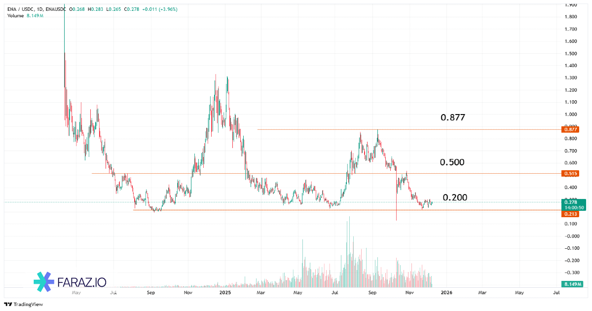 ارز دیجیتال Ethena
