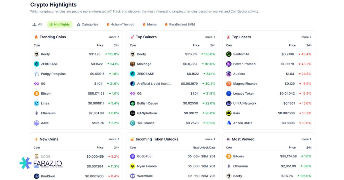 ارزهای محبوب و برجسته (Highlights)