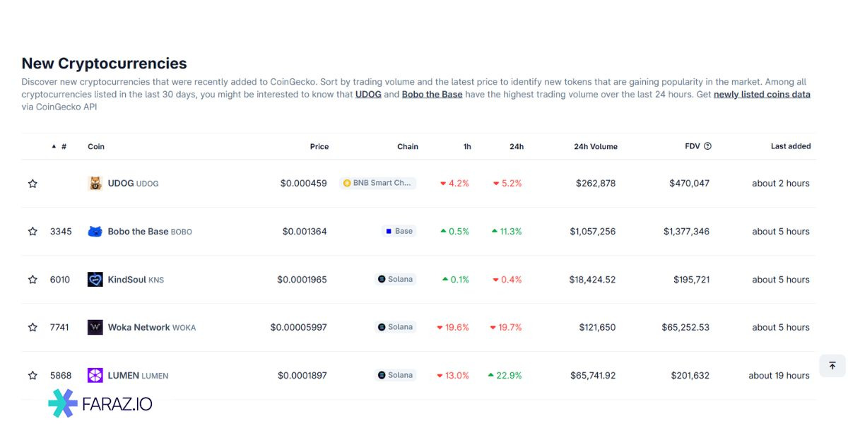 ارزهای جدید (New Cryptocurrencies)