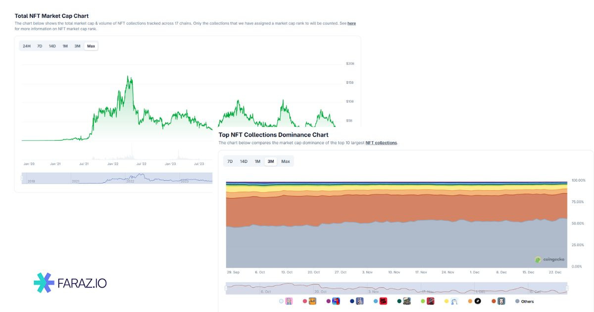 نمودار جهانی توکن‌های غیرمثلی (NFT Global Chart)