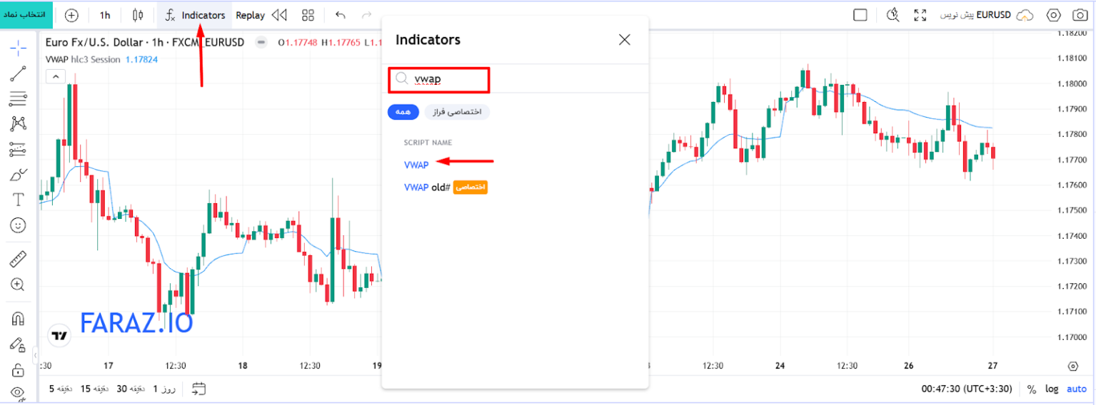 نحوه رسم و فعال سازی اندیکاتور VWAP