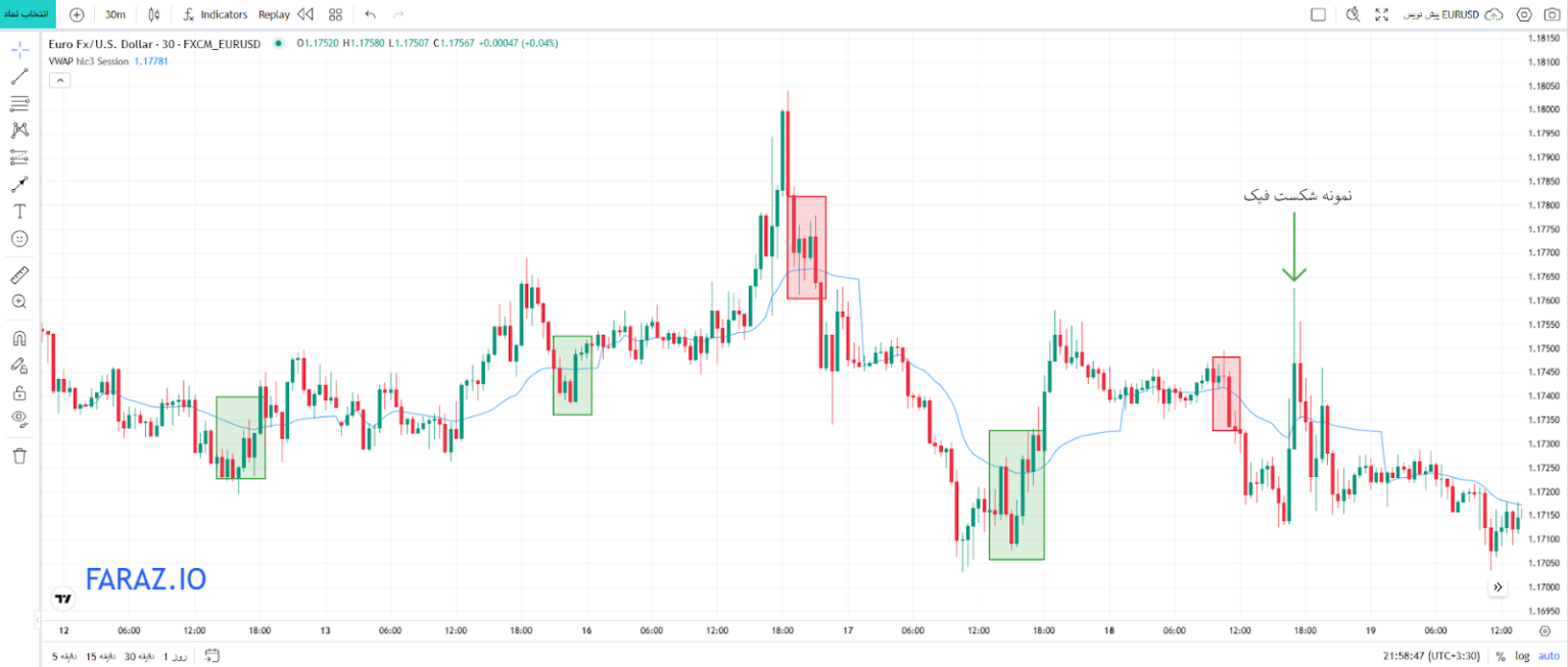 تایید شکستها