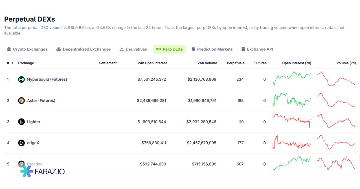 صرافی‌های دائمی غیرمتمرکز (Prep Dexes)