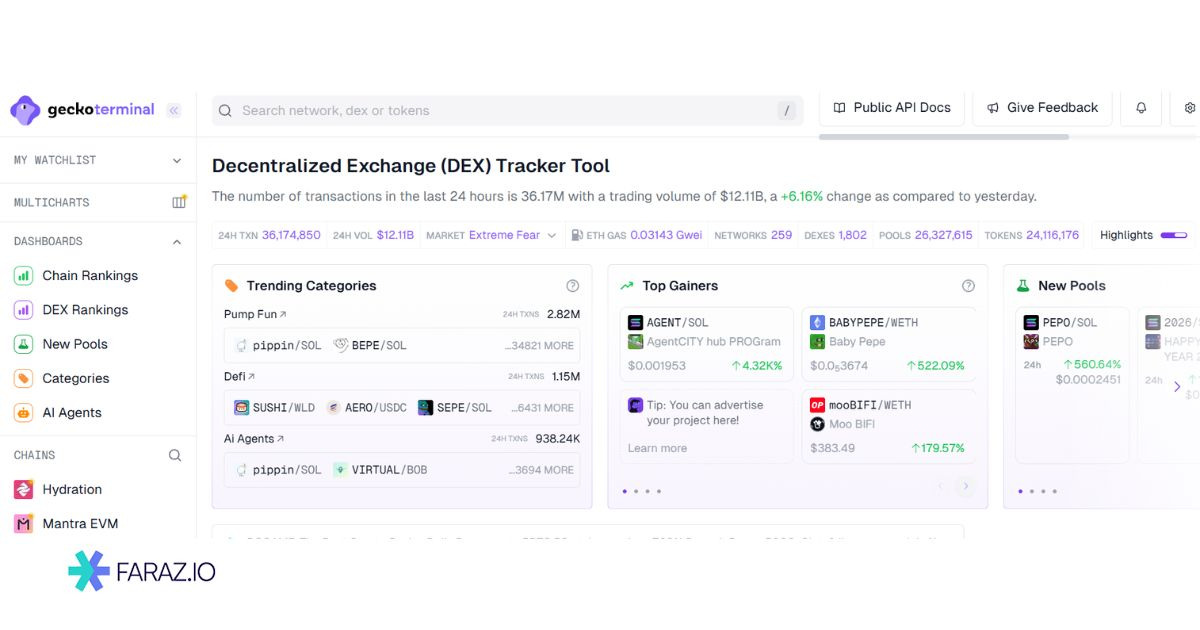 ترمینال گکو (Geckoterminal)
