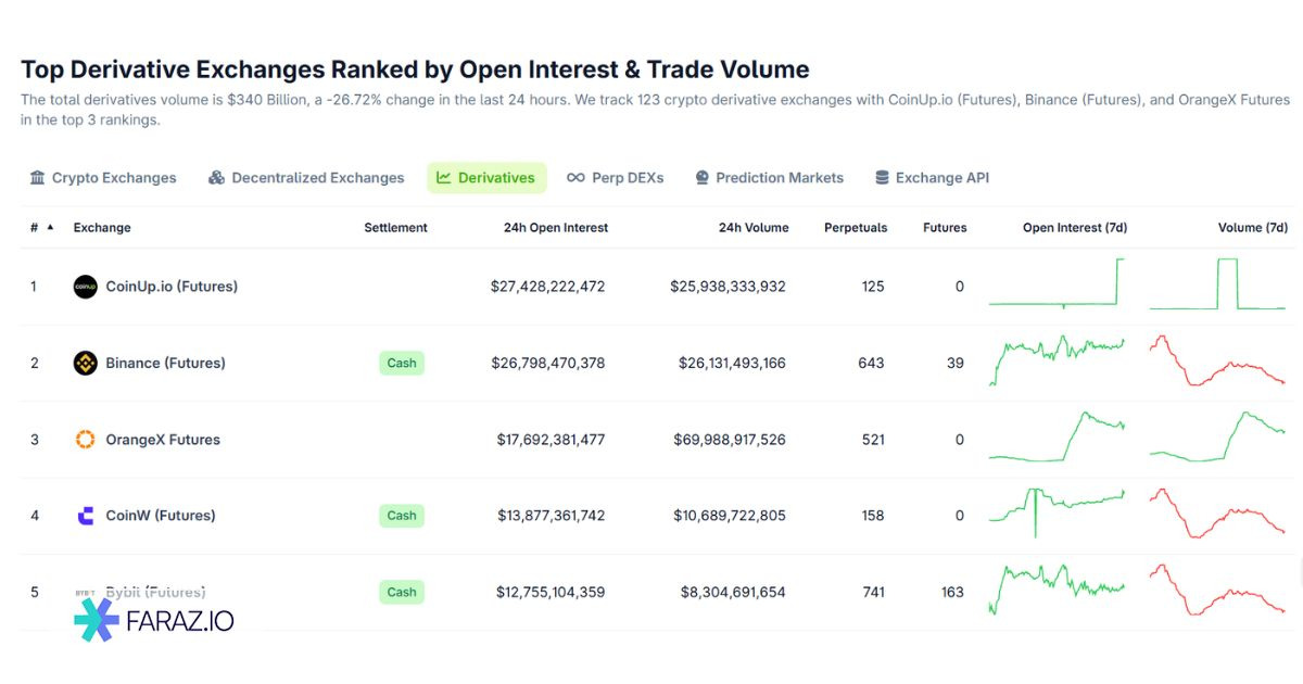 بازار مشتقات (Derivatives)
