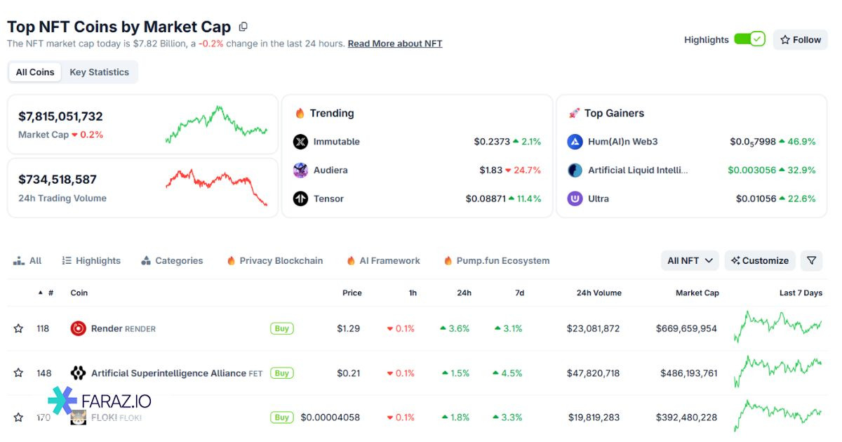 توکن‌های مرتبط با توکن‌های غیرمثلی (NFT Related Coins)