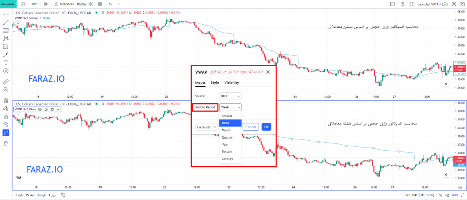 تایم فریم های مناسب برای محاسبه و استفاده از اندیکاتور VWAP