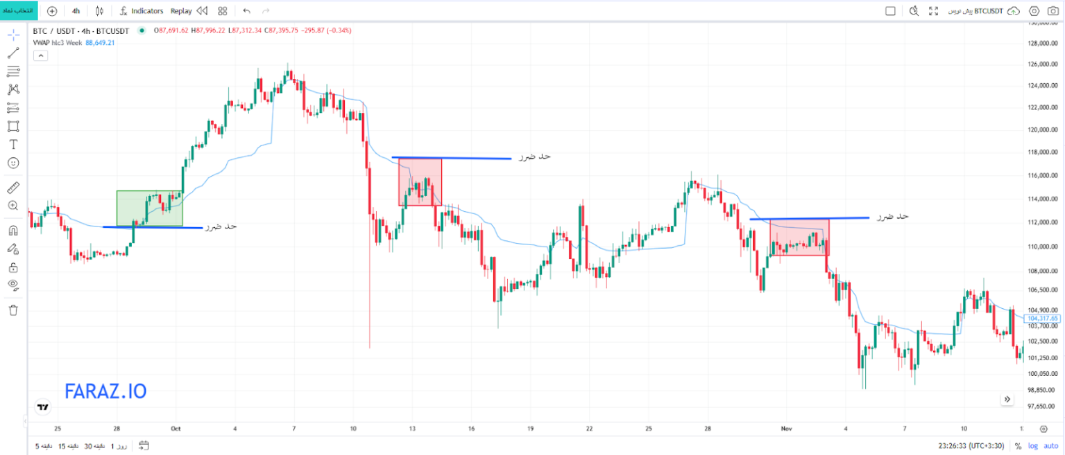 تنظیمات Visibility