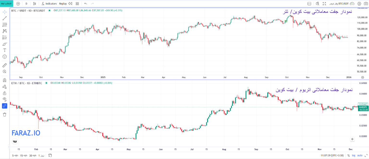 جفت ارز کوین