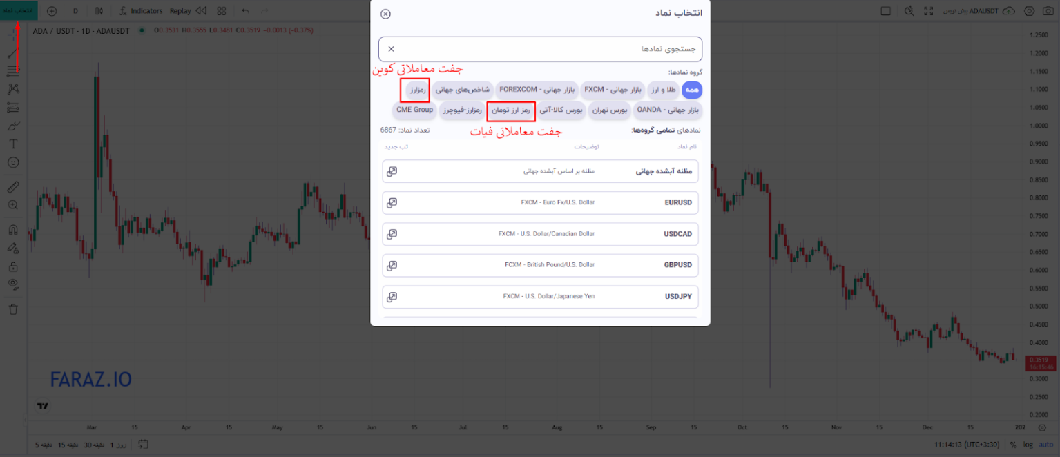 نحوه عملکرد جفت ارزها
