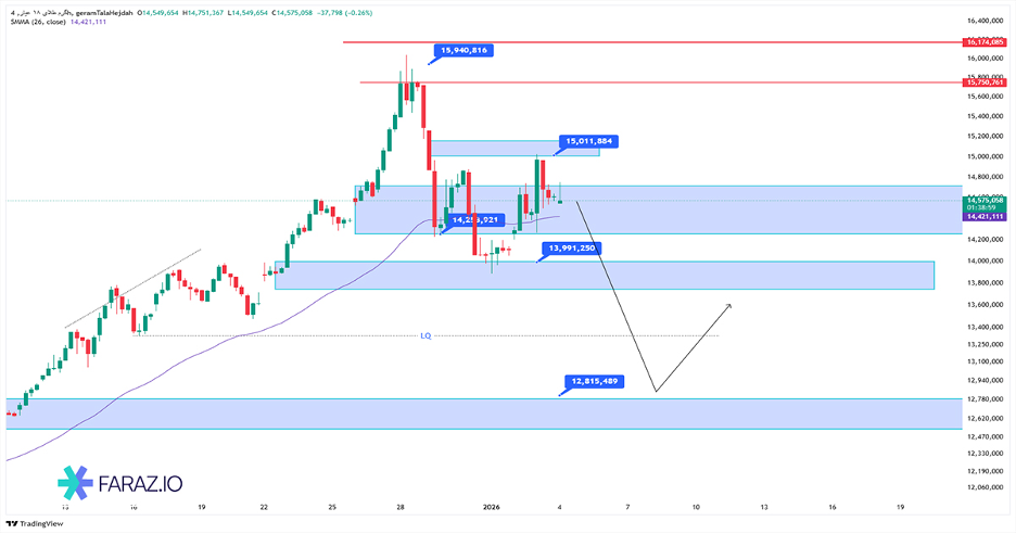 تحلیل تکنیکال و فاندامننتال گرم طلا ۱۸ عیار ۱۴ دی ماه ۱۴۰۴