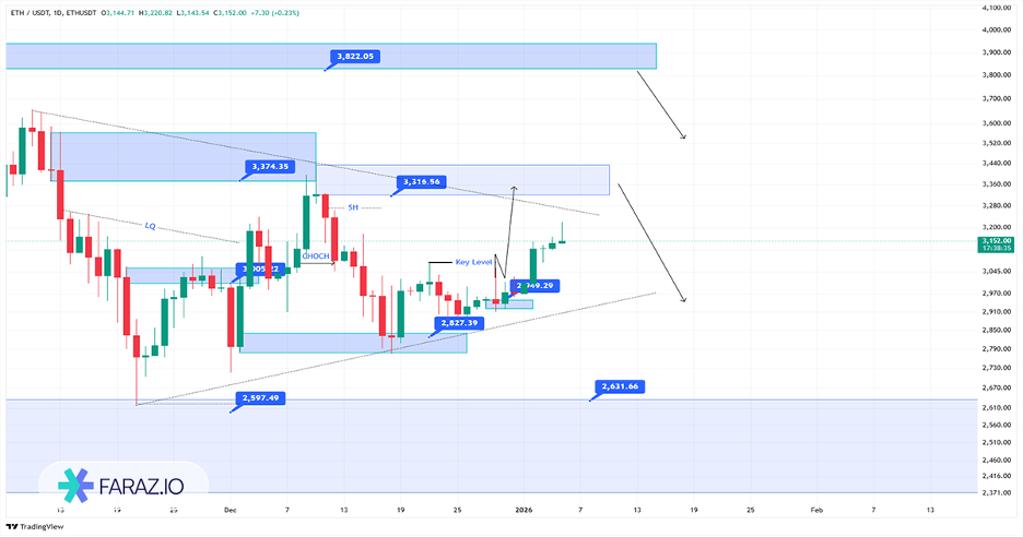 تحلیل تکنیکال اتریوم ۱۴ دی ماه ۱۴۰۴