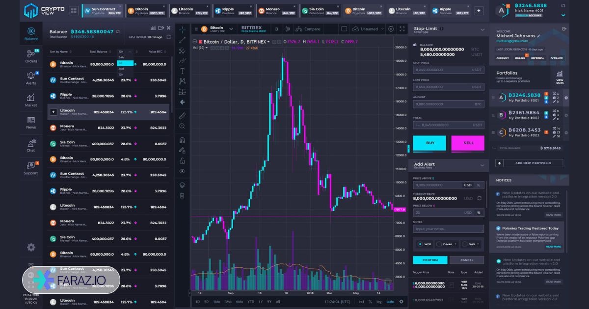 کریپتو ویو (CryptoView)