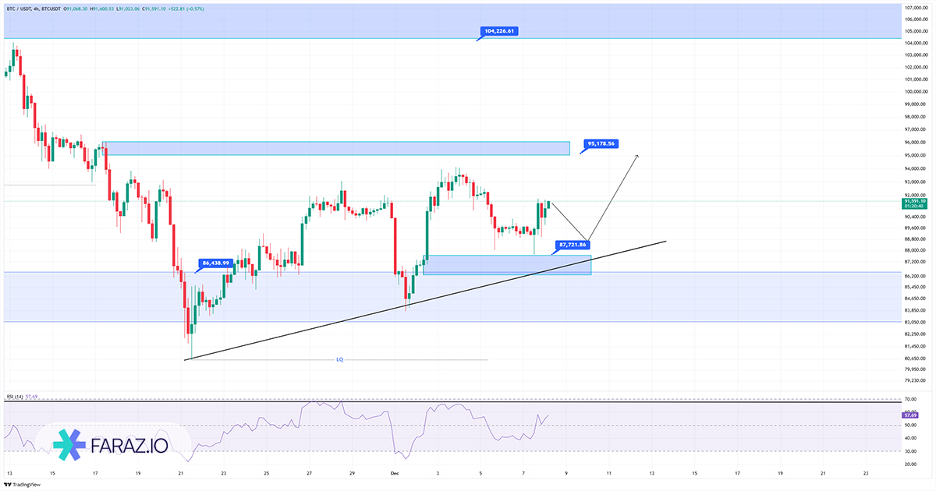 تحلیل تکنیکال بیت کوین ۱۷ آذر ماه ۱۴۰۴