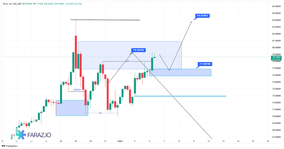 تحلیل نقره امروز ۱۶ دی ماه ۱۴۰۴