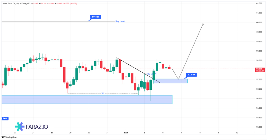 تحلیل نفت امروز ۱۶ دی ماه ۱۴۰۴