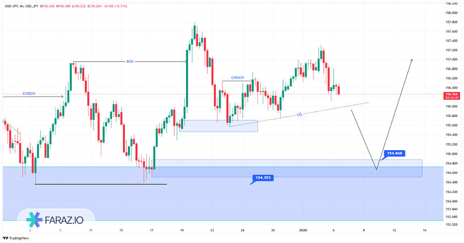 تحلیل دلار به ین امروز ۱۶ دی ماه ۱۴۰۴
