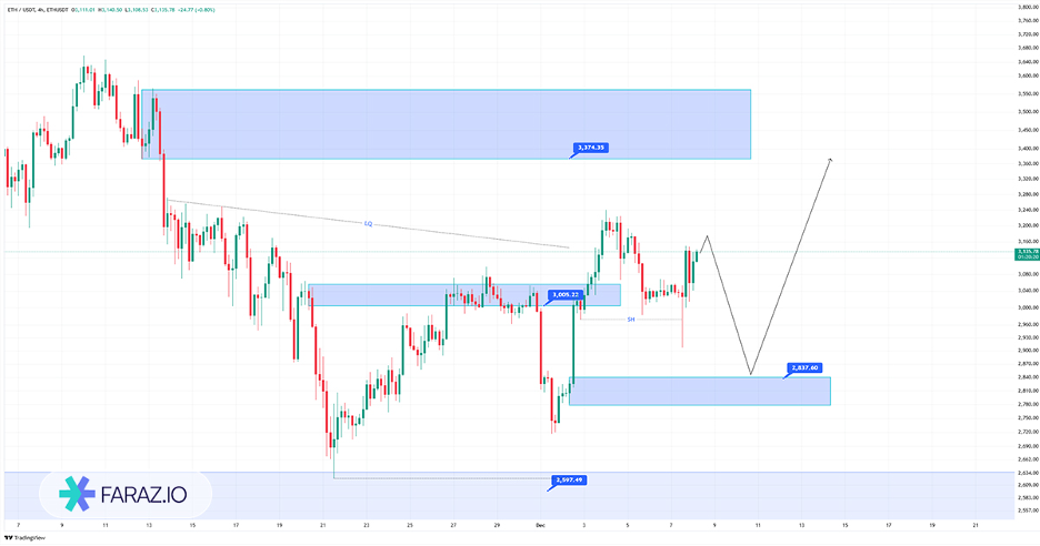 تحلیل تکنیکال اتریوم ۱۷ آذر ماه ۱۴۰۴