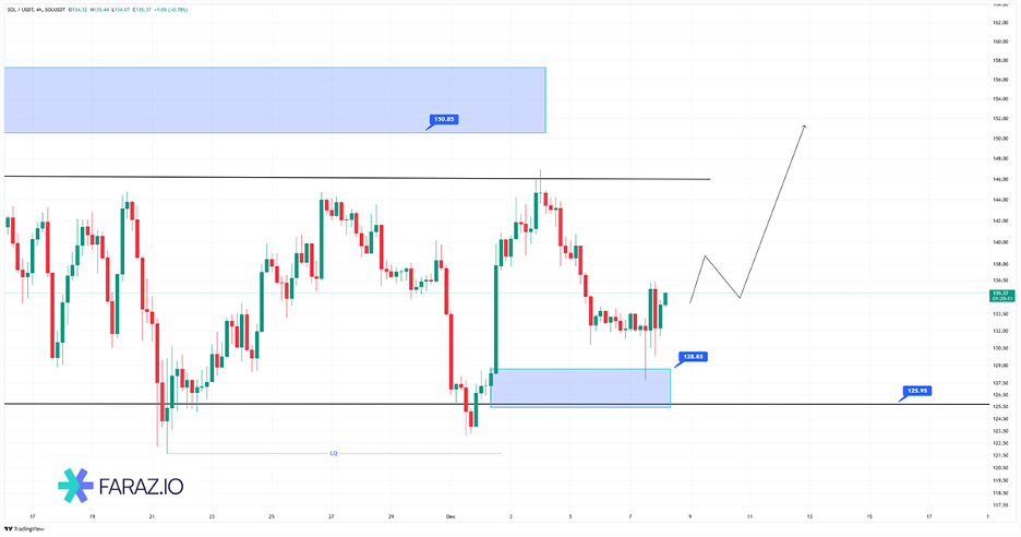 تحلیل تکنیکال سولانا ۱۷ آذر ماه ۱۴۰۴