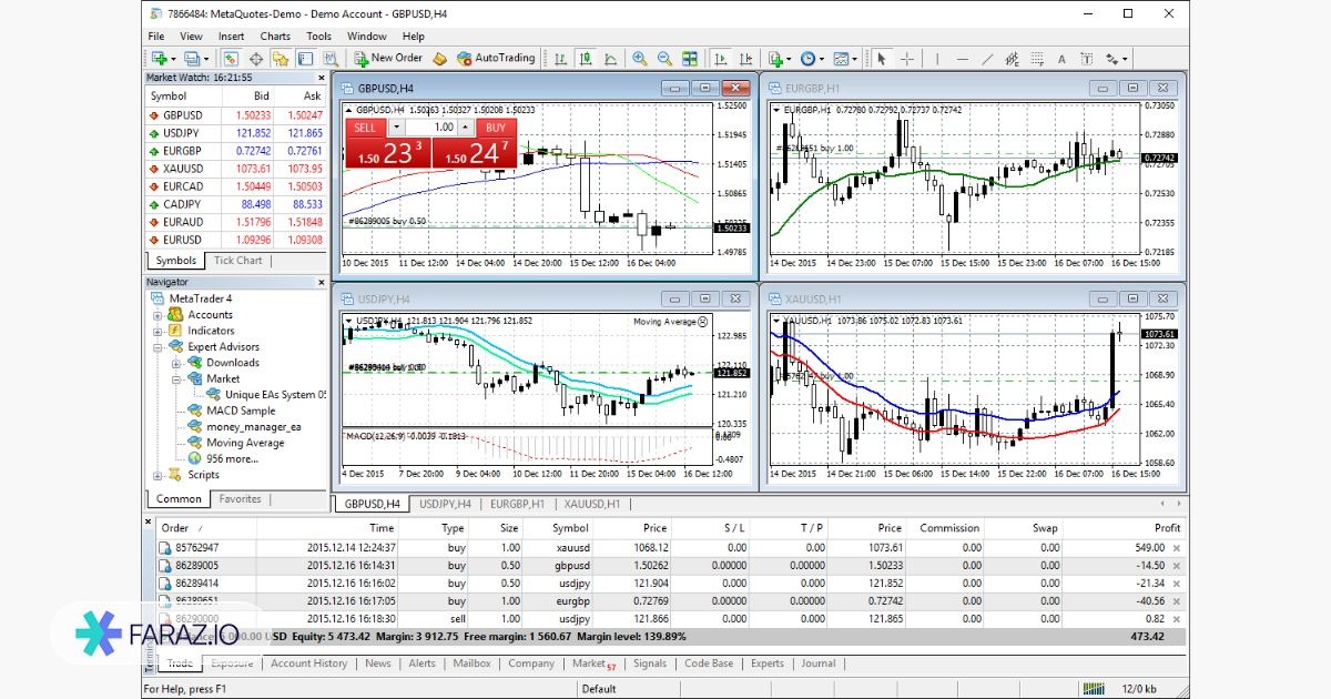 متاتریدر۴ (MetaTrader4)