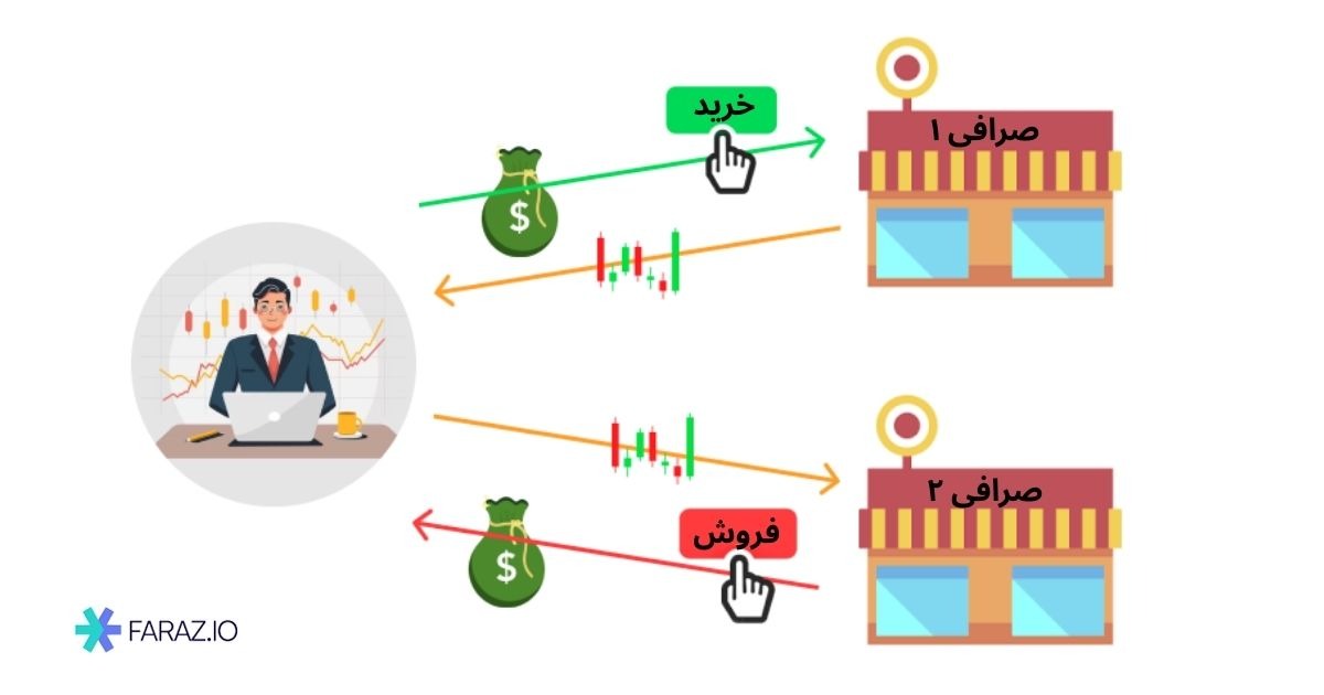 ربات معامله‌ گر آربیتراژ
