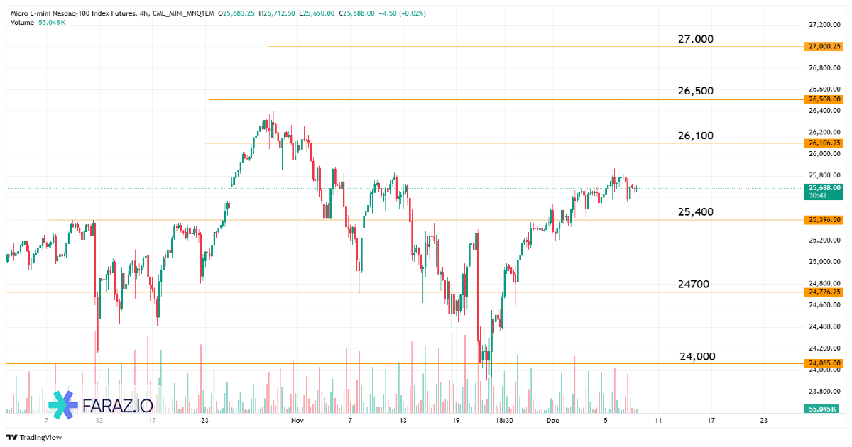 تحلیل شاخص نزدک NQ100 امروز ۱۸ آذر ماه ۱۴۰۴