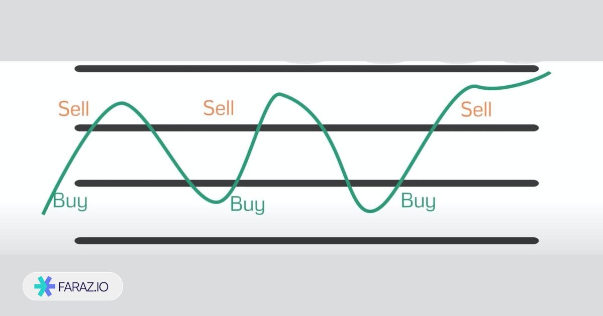 ربات معامله‌ گر اسپات گرید