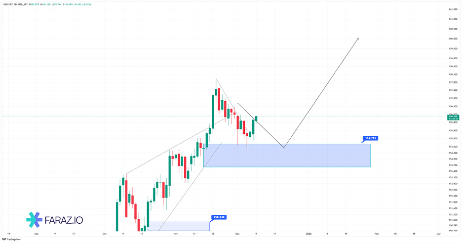 تحلیل دلار به ین امروز ۱۸ آذر ماه ۱۴۰۴