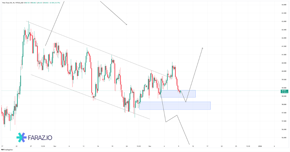 تحلیل نفت امروز ۱۸ آذر ماه ۱۴۰۴