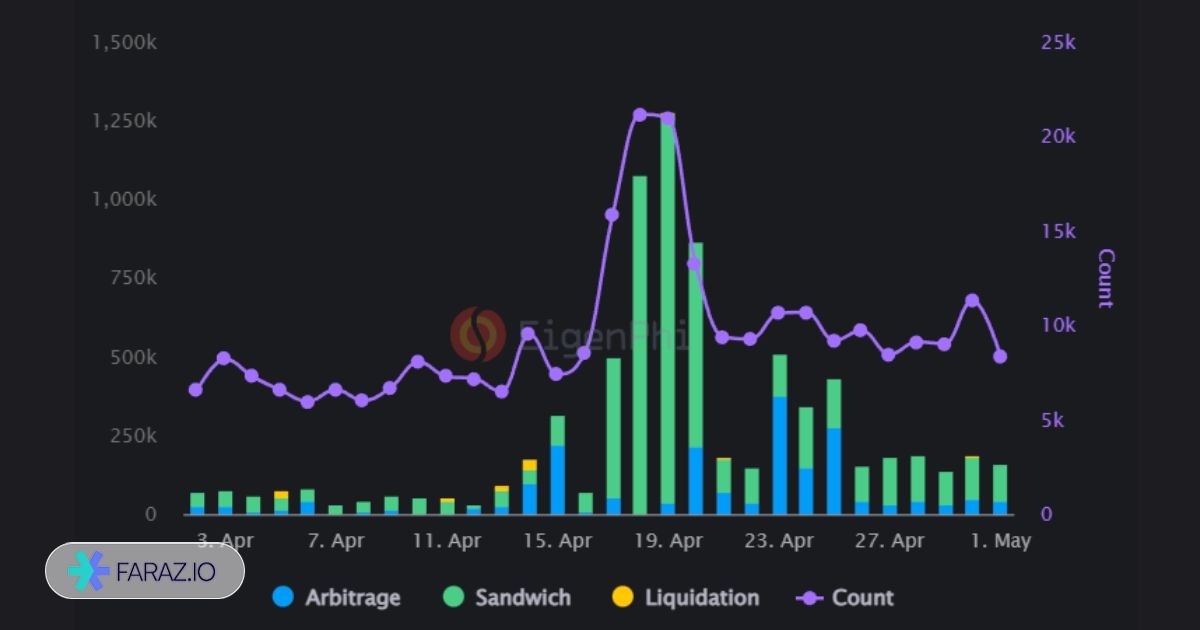 ربات معامله‌ گر ساندویچ