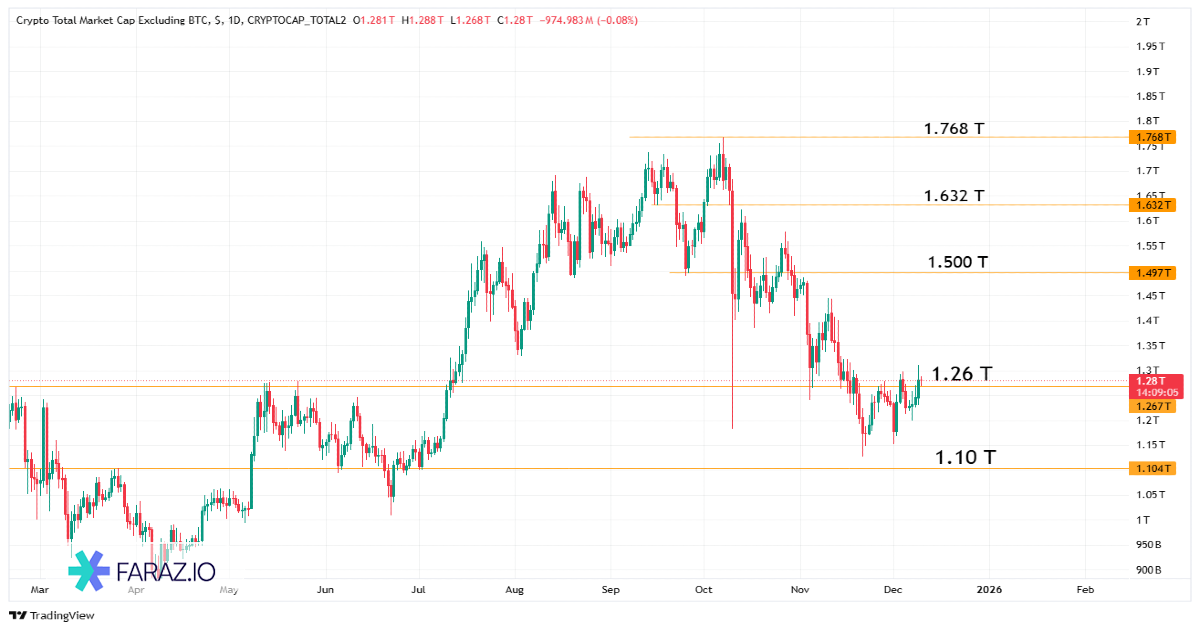 تحلیل شاخص Total 2 امروز ۱۹ آذرماه ۱۴۰۴