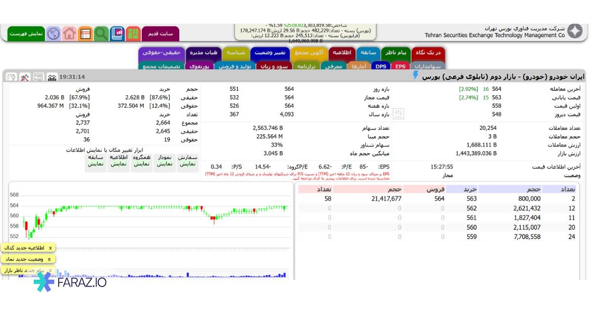 تابلو خوانی بورس