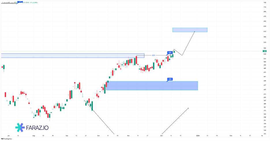تحلیل تکنیکال خساپا ۲۲ آذر ماه ۱۴۰۴