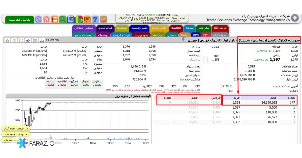 بهترین فروشنده و بهترین خریدار در تابلو خوانی بورس