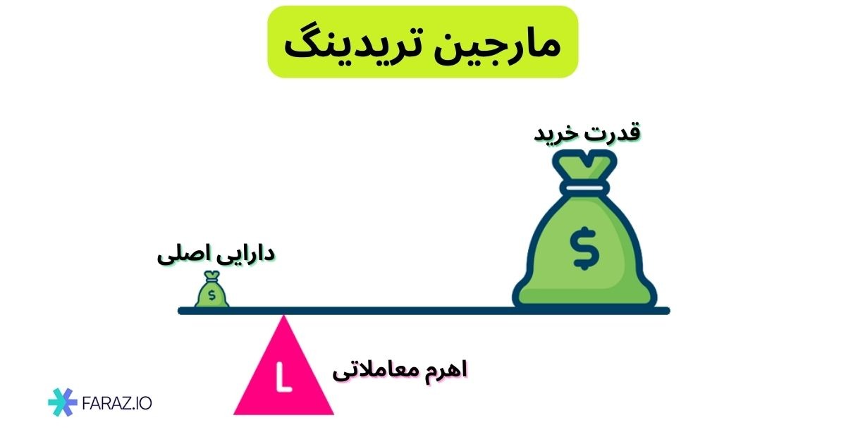 مارجین تریدینگ در ارزهای دیجیتال