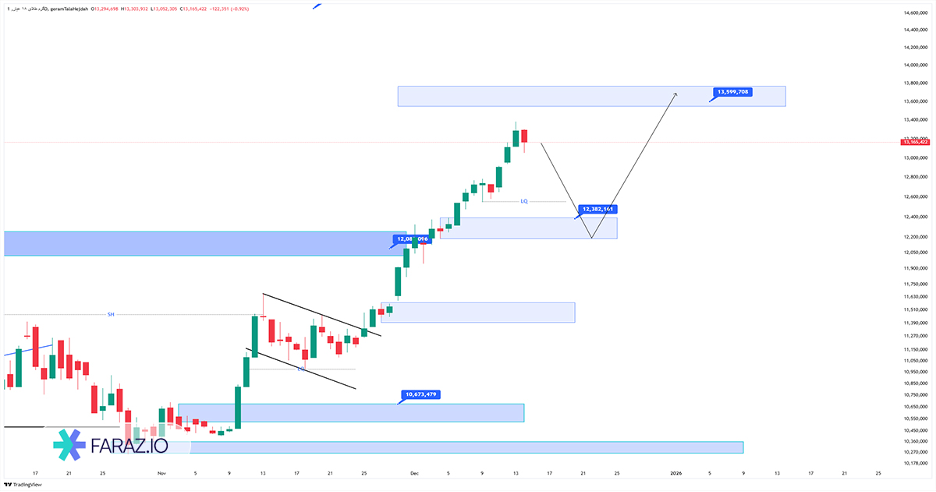 تحلیل تکنیکال و فاندامننتال گرم طلا ۱۸ عیار ۲۳ آذر ماه ۱۴۰۴