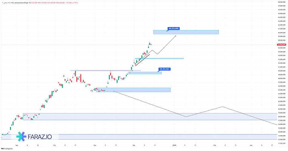 تحلیل مظنه آبشده جهانی ۲۳ آذر ماه ۱۴۰۴