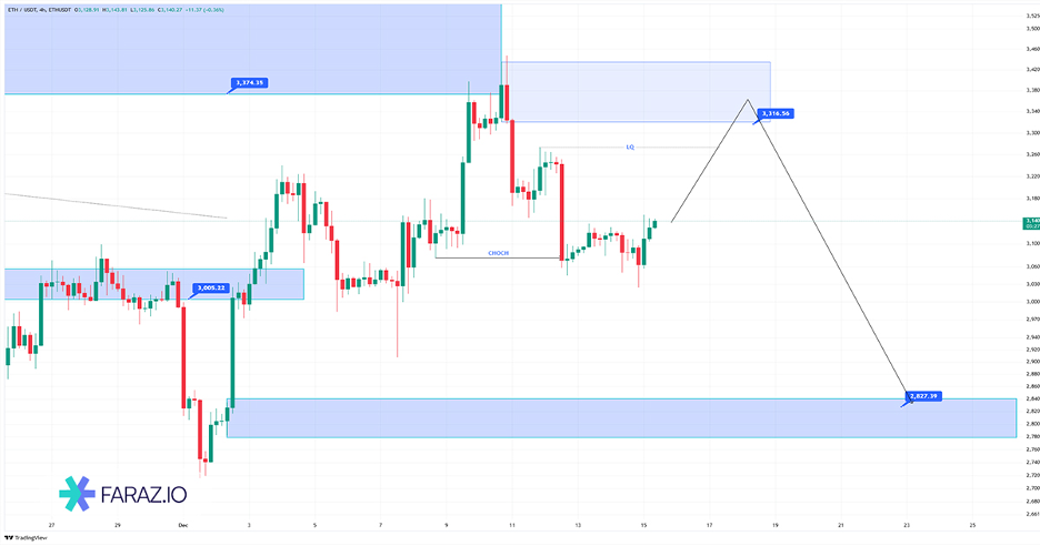 تحلیل تکنیکال اتریوم ۲۴ آذر ماه ۱۴۰۴