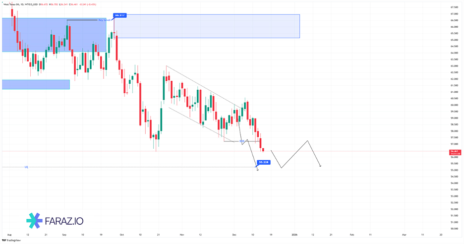 تحلیل نفت امروز ۲۵ آذر ماه ۱۴۰۴