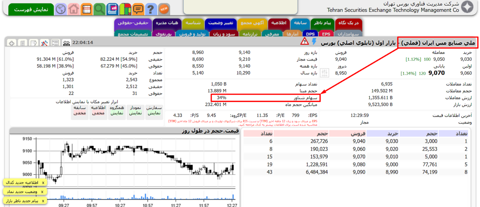 سهام شناور آزاد