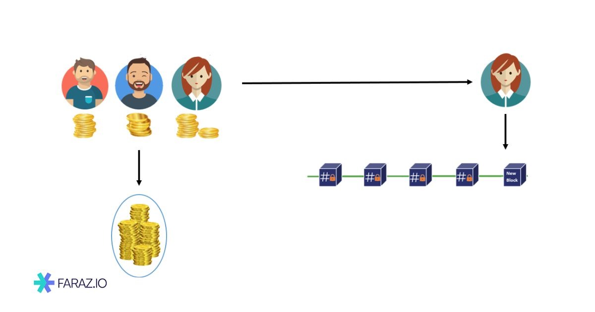 اثبات سهام واگذار شده یا غیرمتمرکز