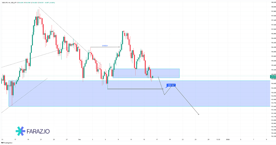 تحلیل دلار به ین امروز ۲۵ آذر ماه ۱۴۰۴